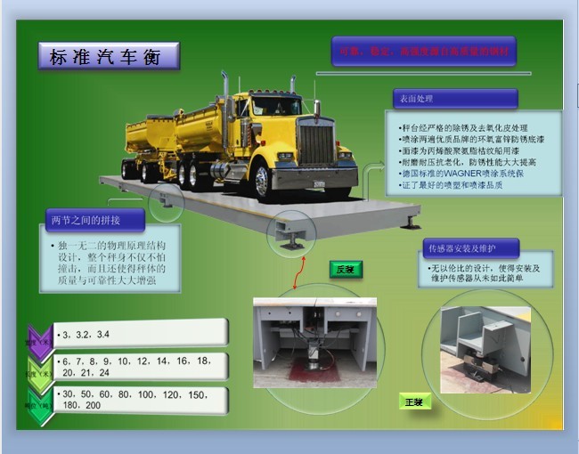 100噸模擬式電子汽車衡,3*12米汽車地磅,模擬式地磅特點